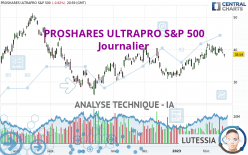 PROSHARES ULTRAPRO S&P 500 - Täglich