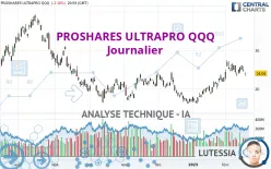 PROSHARES ULTRAPRO QQQ - Journalier