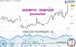 DIGIBYTE - DGB/USD - Journalier