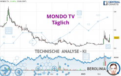 MONDO TV - Täglich