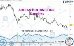 ADTRAN HOLDINGS INC. - Dagelijks