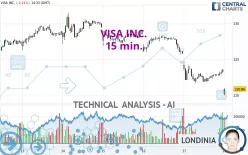 VISA INC. - 15 min.