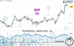 EDP - 1H