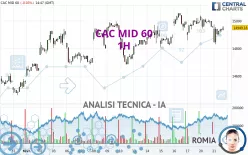 CAC MID 60 - 1H