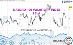 NASDAQ-100 VOLATILITY INDEX - 1 Std.