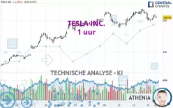 TESLA INC. - 1 uur