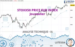 STOXX50 PRICE EUR INDEX - Journalier