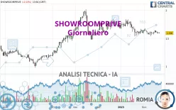 SHOWROOMPRIVE - Giornaliero