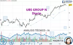 UBS GROUP N - Diario