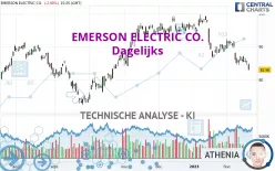 EMERSON ELECTRIC CO. - Dagelijks