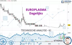 EUROPLASMA - Dagelijks