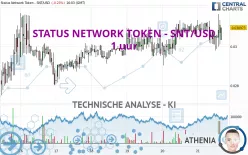 STATUS NETWORK TOKEN - SNT/USD - 1 uur