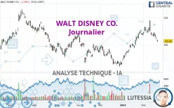 WALT DISNEY CO. - Journalier