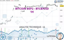 BITCOIN BEP2 - BTCB/USD - 1H