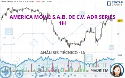 AMERICA MOVIL S.A.B. DE C.V. ADS EACH - 1H