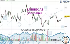 LATIBEX AS - Journalier