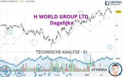 H WORLD GROUP LTD. - Dagelijks