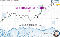 ESTX FD&BVR EUR (PRICE) - 1H