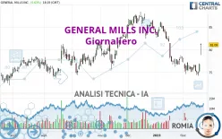 GENERAL MILLS INC. - Giornaliero