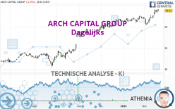 ARCH CAPITAL GROUP - Dagelijks