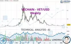 VECHAIN - VET/USD - Weekly