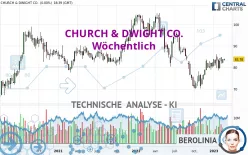 CHURCH &amp; DWIGHT CO. - Wöchentlich