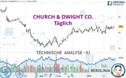 CHURCH &amp; DWIGHT CO. - Täglich