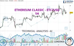 ETHEREUM CLASSIC - ETC/USD - 1H