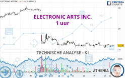 ELECTRONIC ARTS INC. - 1 uur