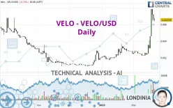 VELO - VELO/USD - Daily