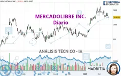 MERCADOLIBRE INC. - Diario