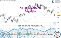 ELI LILLY AND CO. - Dagelijks