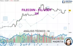 FILECOIN - FIL/USDT - 1H