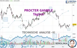 PROCTER GAMBLE - Täglich