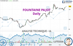 FOUNTAINE PAJOT - Dagelijks