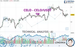 CELO - CELO/USDT - 1H