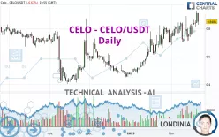 CELO - CELO/USDT - Daily