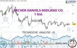 ARCHER-DANIELS-MIDLAND CO. - 1 Std.