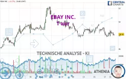 EBAY INC. - 1 uur