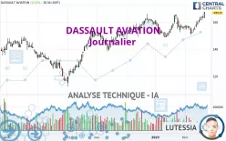 DASSAULT AVIATION - Journalier