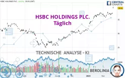 HSBC HOLDINGS PLC. - Täglich