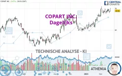 COPART INC. - Dagelijks