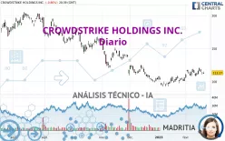 CROWDSTRIKE HOLDINGS INC. - Diario