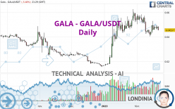 GALA - GALA/USDT - Daily