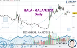 GALA - GALA/USDT - Daily