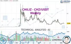 CHILIZ - CHZ/USDT - Weekly