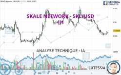 SKALE NETWORK - SKL/USD - 1H