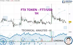 FTX TOKEN - FTT/USD - 1H