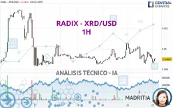 RADIX - XRD/USD - 1H