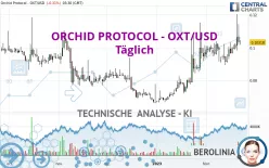 ORCHID PROTOCOL - OXT/USD - Täglich